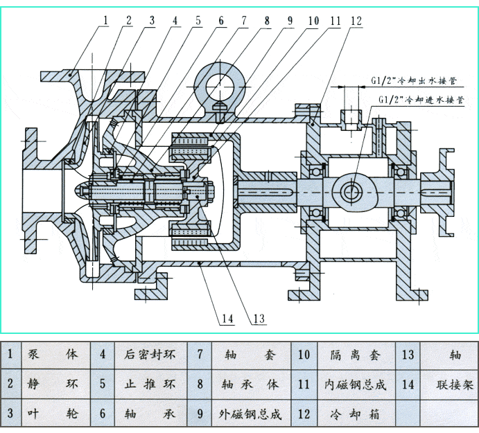 CQB-G高温磁力泵结构图